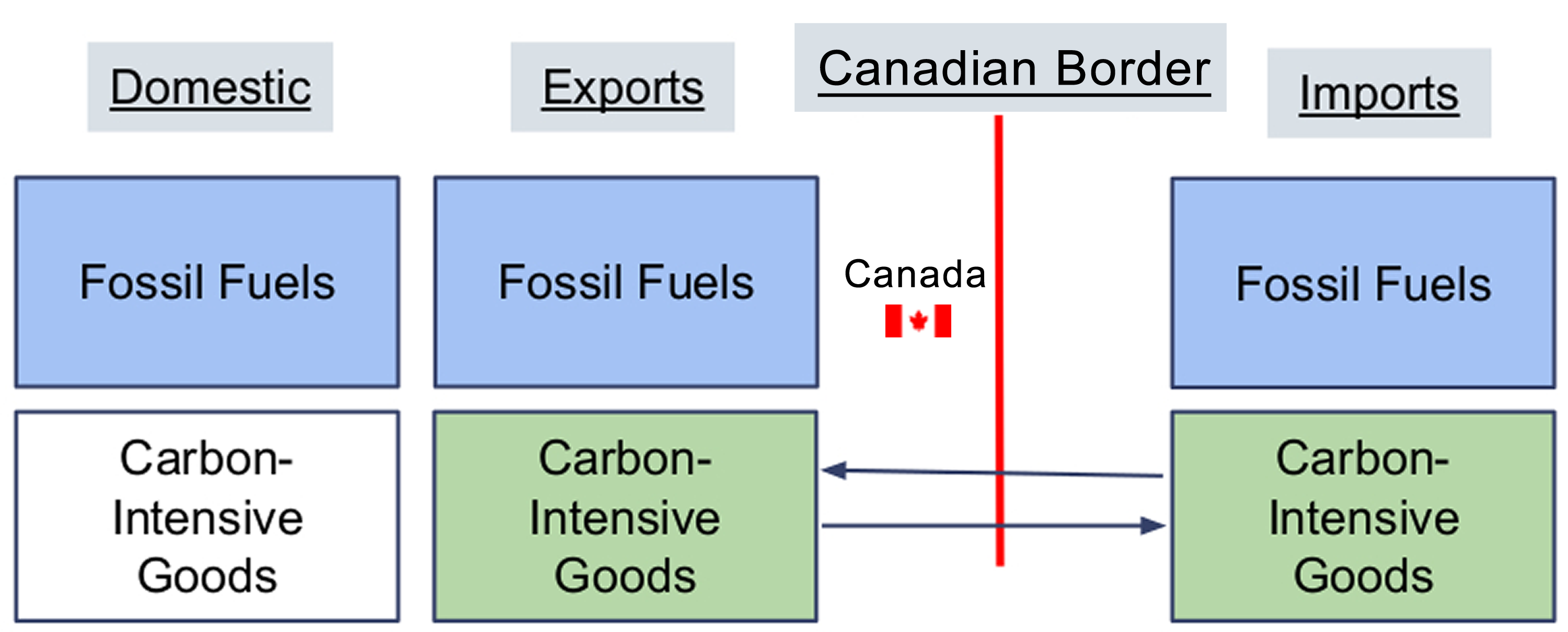 LASER TALK: Carbon Border Adjustment Mechanisms - Citizens' Climate ...