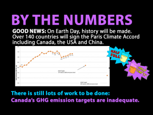 NEWS: By the Numbers – Canada’s GHG Targets are Inadequate