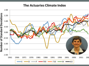 BLOG: The Actuaries Climate Index – by Caterina Lindman, FCIA, FSA, Waterloo Region Leader, Citizens’ Climate Lobby