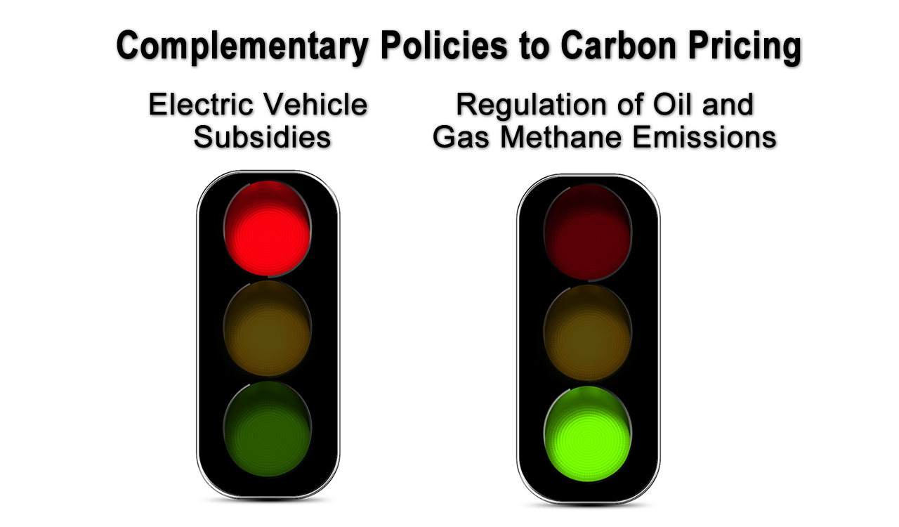 Laser Talk: Complementary Policies to Carbon Pricing - Citizens ...