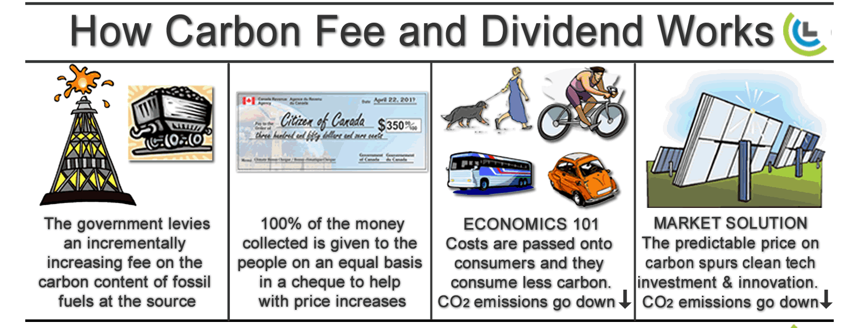 LASER TALK: Recent Canadian Views on Carbon Pricing - Citizens' Climate ...