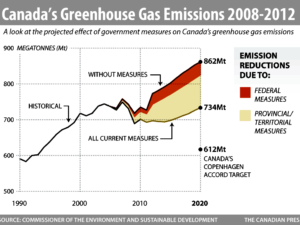 Laser Talk: Tracking Canada’s Climate Action (2008 – 2019)