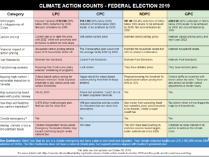 MEDIA RELEASE: National Climate Group Prepared For Possible Snap Election