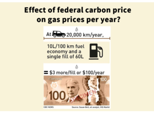 Laser Talk: Carbon Pricing and the Cost of Gas