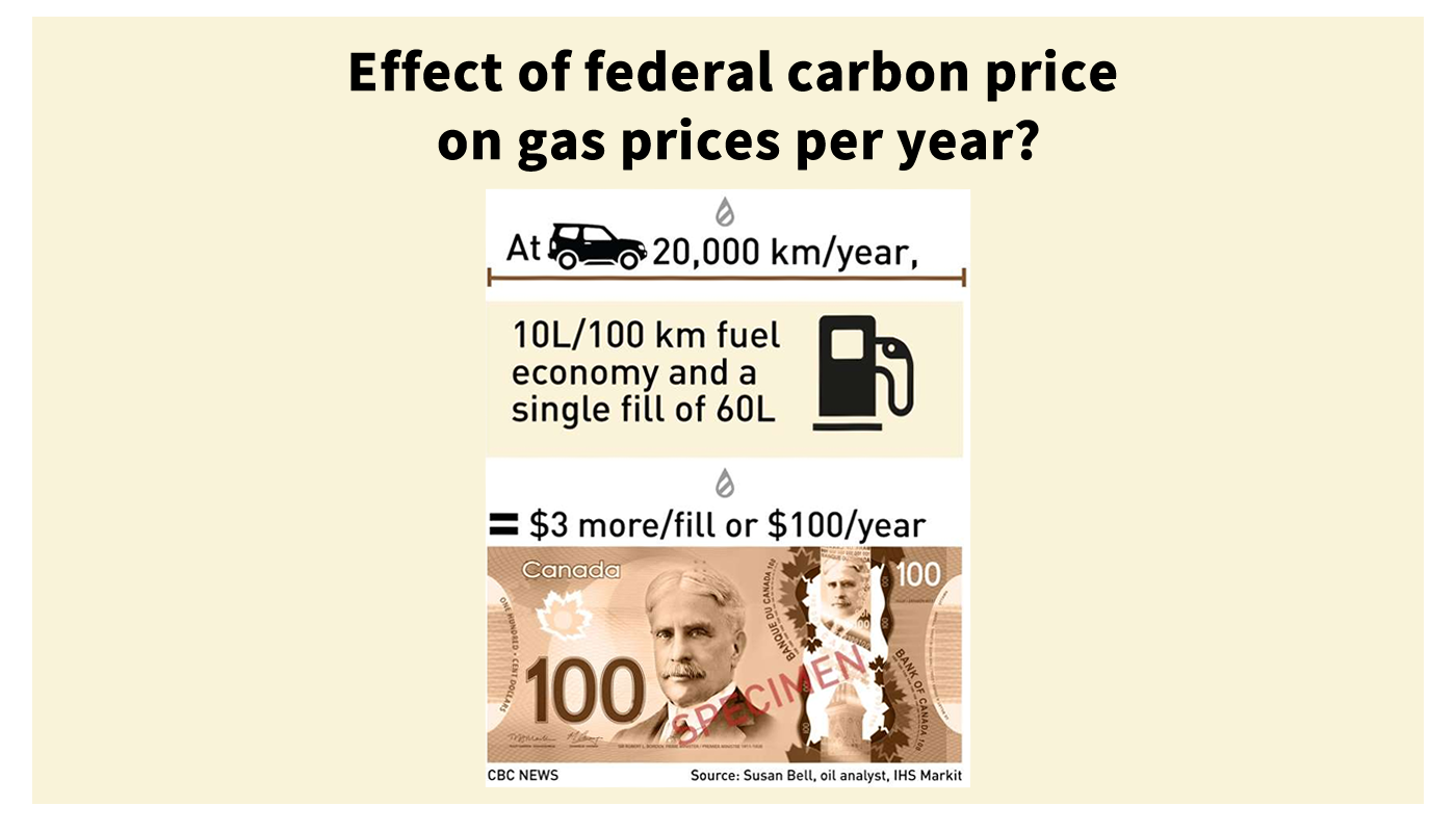 Laser Talk: Carbon Pricing and the Cost of Gas - Citizens' Climate ...
