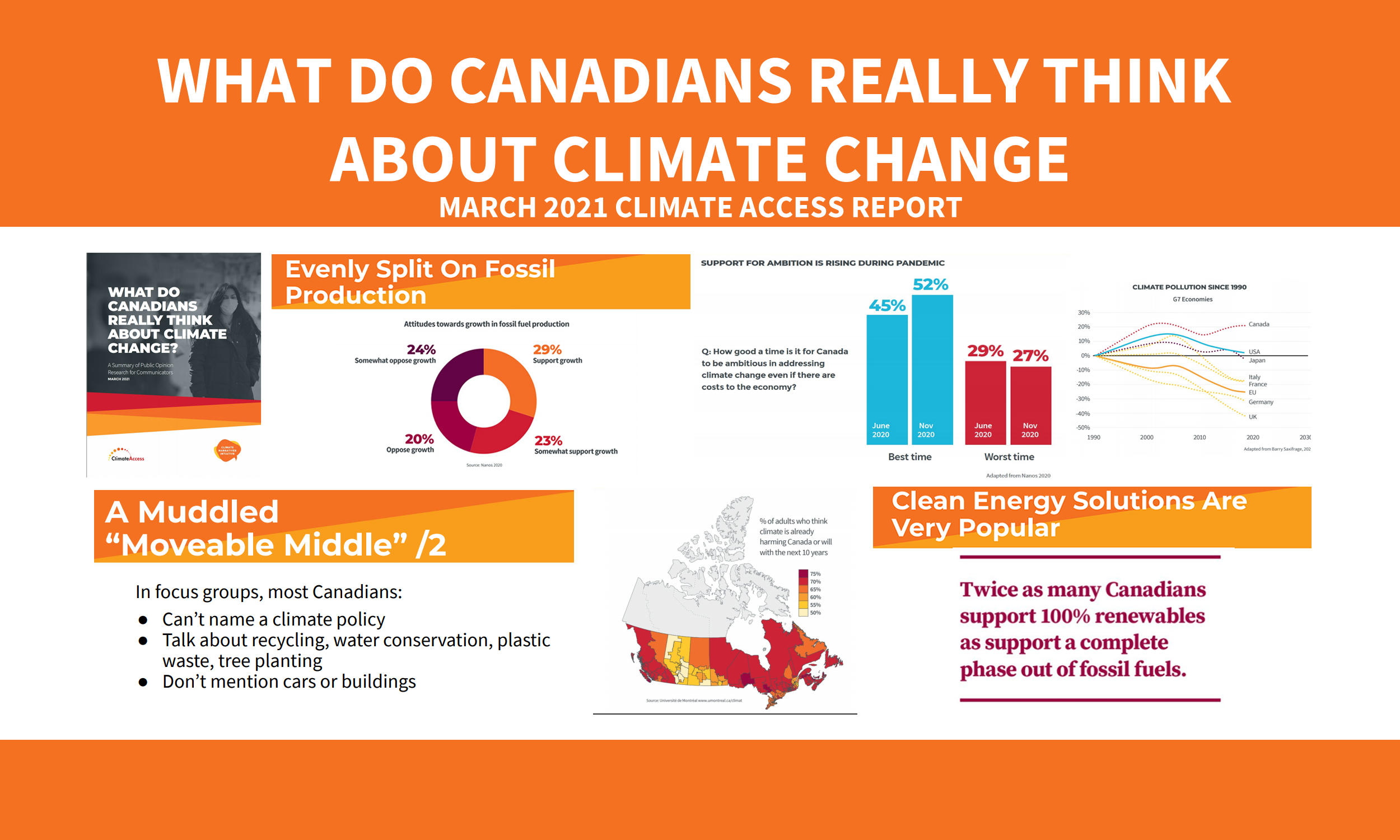 LASER TALK: Canada, Climate Change and the muddled “Moveable Middle ...