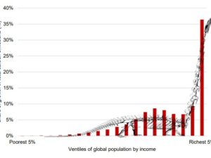 LASER TALK: The Carbon Inequality Brontosaurus Chart