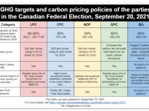 Media Release: Climate Action Counts 2021 – updated