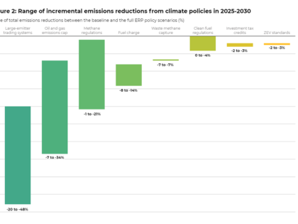 Laser Talk: Importance of industrial carbon pricing and why it needs improvement