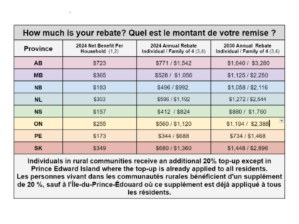 Laser Talk: How much is your Canada Carbon Rebate?