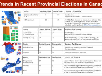 Laser Talk: Trends Observed in Recent Provincial Elections in Canada