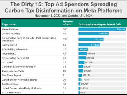 Laser Talk: Canada, Disinformation and Accountable vs Unaccountable Media