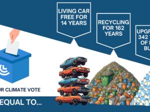 The Climate Impact of Your Vote – A Case Study from Canada’s 2019 Election