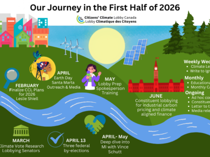 CCL Canada January to April 2026 Report