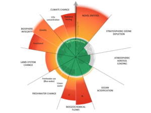 Planetary Boundaries Laser Talk Booklet – September 2026